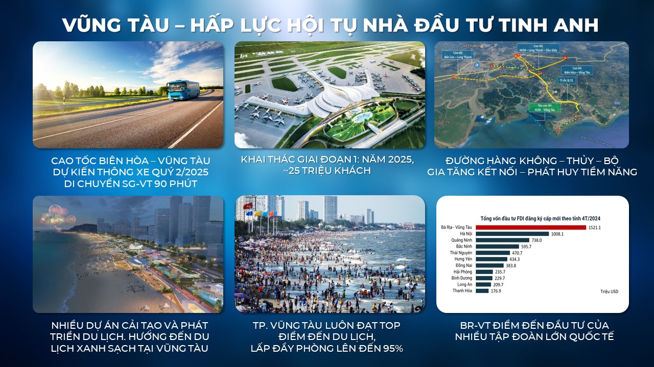 Tổng quan tiềm năng đầu tư Vũng Tàu: cao tốc, sân bay, du lịch - Nền tảng phát triển cho căn hộ du thuyền Vega Alaric, phân khu The Maris Vũng Tàu